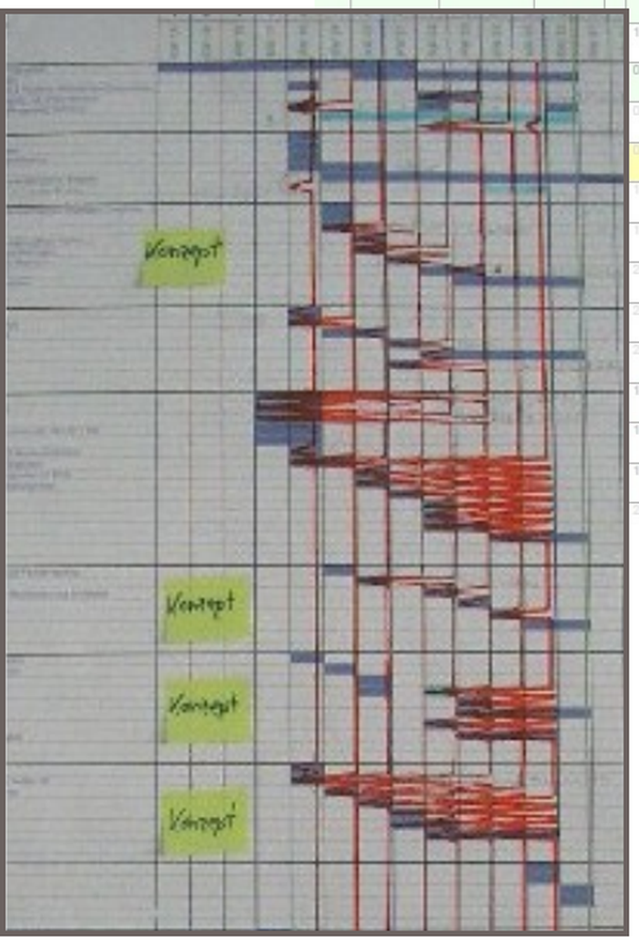 Projektplan auf Papier an der Wand mit roten Backspike-Linien