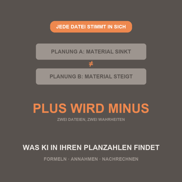 Piktogramm: Zwei Planungen rechnen mit sinkenden und steigenden Materialkosten - aus dem geplanten Plus wird ein Minus