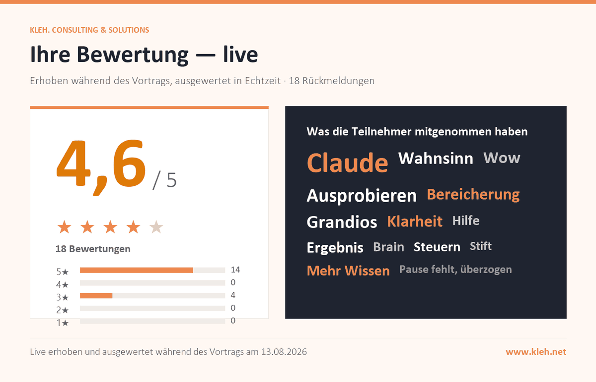 Ergebnis der Live-Bewertung des KI-Vortrags: 4,6 von 5 Sternen aus 18 Rückmeldungen, dazu die Wortwolke der Teilnehmer