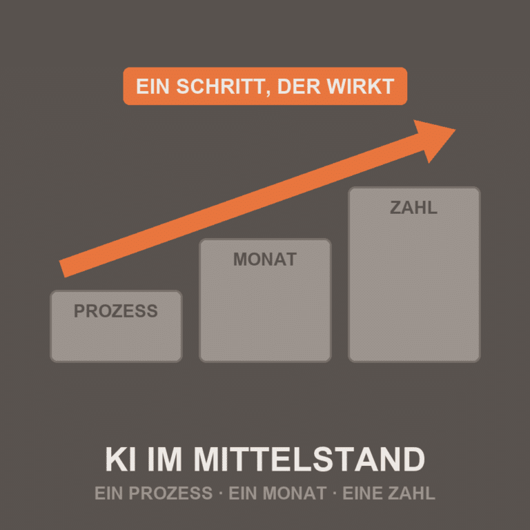Piktogramm: KI im Mittelstand – ein Prozess, ein Monat, eine Zahl