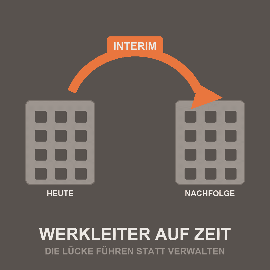 Piktogramm: Werkleiter auf Zeit – die Lücke führen statt verwalten